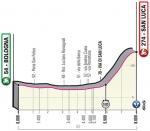 Vorschau & Favoriten Giro d’Italia, Etappe 1