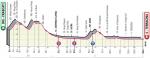 Vorschau & Favoriten Giro d’Italia, Etappe 5