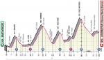 Vorschau & Favoriten Giro d’Italia, Etappe 14