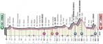 Vorschau & Favoriten Giro d’Italia, Etappe 15