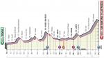 Vorschau & Favoriten Giro d’Italia, Etappe 19