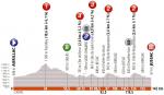 Vorschau & Favoriten Critérium du Dauphiné, Etappe 1