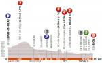 Vorschau & Favoriten Critérium du Dauphiné, Etappe 3