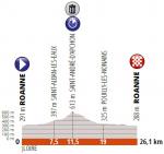 Vorschau & Favoriten Critérium du Dauphiné, Etappe 4