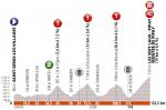 Vorschau & Favoriten Critérium du Dauphiné, Etappe 7