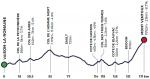 Hhenprofil Mont Ventoux Dnivel Challenge 2019