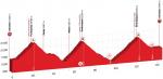 Vorschau & Favoriten Tour de Suisse, Etappe 9
