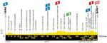 Vorschau & Favoriten Tour de France, Etappe 4