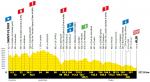 Vorschau & Favoriten Tour de France, Etappe 10