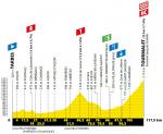 Vorschau & Favoriten Tour de France, Etappe 14
