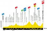 Vorschau & Favoriten Tour de France, Etappe 15
