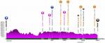 Höhenprofil VOO-Tour de Wallonie 2019 - Etappe 5