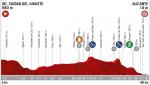 Vorschau & Favoriten Vuelta a España, Etappe 3