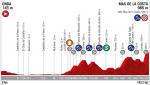 Vorschau & Favoriten Vuelta a España, Etappe 7