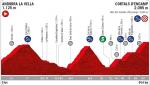Vorschau & Favoriten Vuelta a España, Etappe 9