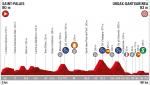 Vorschau & Favoriten Vuelta a España, Etappe 11