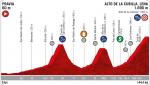 Vorschau & Favoriten Vuelta a España, Etappe 16