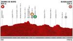 Vorschau & Favoriten Vuelta a España, Etappe 17
