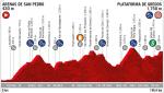 Vorschau & Favoriten Vuelta a España, Etappe 20