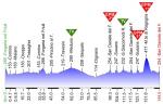Höhenprofil Giro della Regione Friuli Venezia Giulia 2019 - Etappe 4