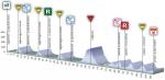 Höhenprofil Premondiale Giro Toscana Int. Femminile - Memorial Michela Fanini 2019 - Etappe 2