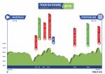 Höhenprofil Tour du Doubs 2019