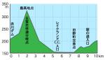 Höhenprofil Japan Cup Cycle Road Race 2019