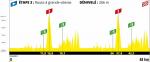 Höhenprofil Tour de France Virtuel 2020 - Etappe 3