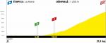 Höhenprofil Tour de France Virtuel 2020 - Etappe 5