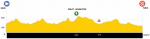 Höhenprofil Sibiu Cycling Tour 2020 - Etappe 3b