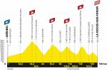 Etappe 18 mit , Cormet de Roselend, Col des Saisies, Col des Aravis, Montée du plateau des Glières und Col des Fleuries