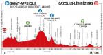 Höhenprofil La Route d’Occitanie - La Dépêche du Midi 2020 - Etappe 1