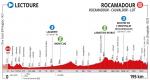 Höhenprofil La Route d’Occitanie - La Dépêche du Midi 2020 - Etappe 4