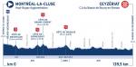Höhenprofil Tour de l’Ain 2020 - Etappe 1