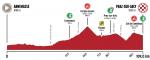 Höhenprofil Le Tour de Savoie Mont Blanc 2020 - Etappe 1