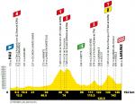 Hhenprofil Tour de France 2020 - Etappe 9