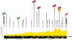Hhenprofil Tour de France 2020 - Etappe 12