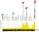 Hhenprofil Tour de France 2020 - Etappe 15