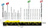 Hhenprofil Tour de France 2020 - Etappe 21