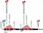 Hhenprofil La Course by le Tour de France 2020