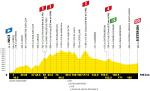 Vorschau & Favoriten Tour de France, Etappe 3