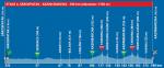 Hhenprofil Tour de Hongrie 2020 - Etappe 4