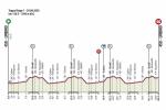 Hhenprofil Giro Ciclistico dItalia 2020 - Etappe 1