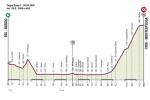 Hhenprofil Giro Ciclistico dItalia 2020 - Etappe 7