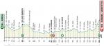 Hhenprofil Tirreno - Adriatico 2020 - Etappe 5