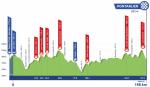 Hhenprofil Tour du Doubs 2020