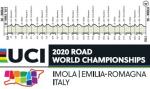 LiVE-Radsport Favoriten für das Straßenrennen der Männer bei der Weltmeisterschaft in Imola