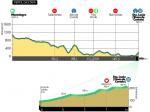 Hhenprofil Volta a Portugal em Bicicleta Edio Especial 2020 - Etappe 1
