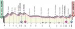 Vorschau & Favoriten Giro d’Italia 2020, Etappe 2