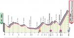 Vorschau & Favoriten Giro d’Italia 2020, Etappe 3
